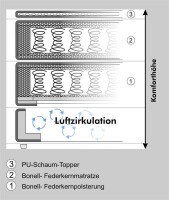 Boxspringbett mit Bettkasten inkl. Topper und Kissen
